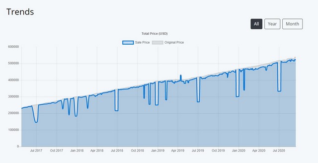 Steam games buy chart