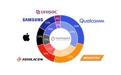 smartphone chipset market share