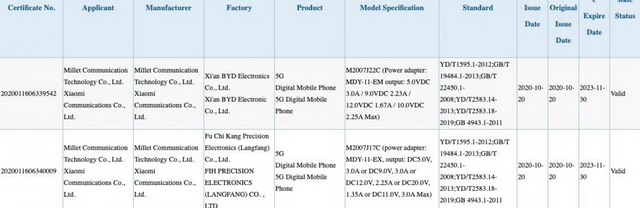 Possible Redmi Note 10 Models Get Certified in China, Russia