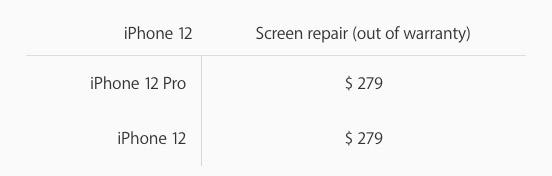 Here's How Much You Will Have to Pay to Get Your iPhone 12's Screen ... - Iphone 12 Screen Replacement Cost With Insurance