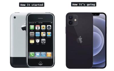 iphone retro tech evolution