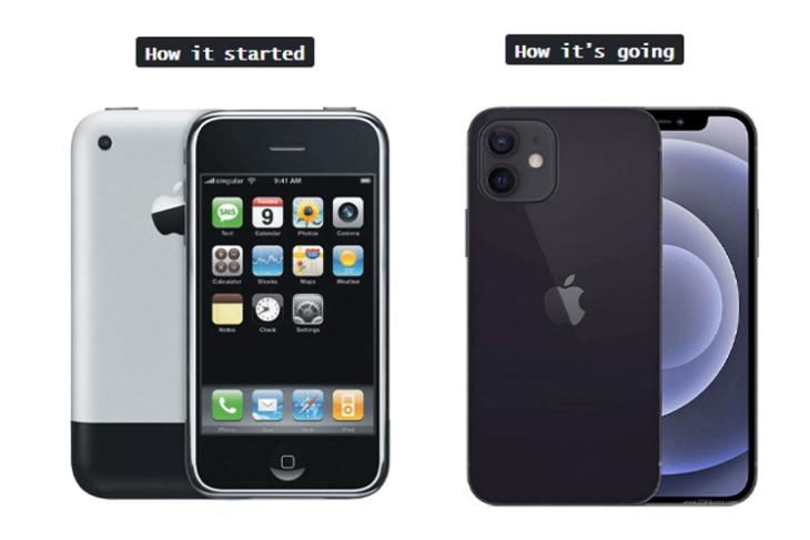 iphone retro tech evolution