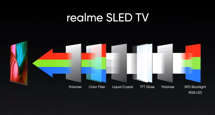 Realme Smart TV SLED 4K with 55 inch Panel  100W Soundbar Unveiled in India at Rs  42 999 - 8