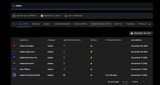 Compatibilité De Vos Applications Préférées