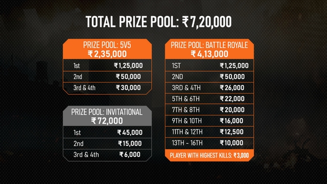 codm tournament prize money