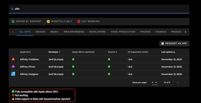 How to Check Apple M1 Compatibility for Your Mac Apps - 69