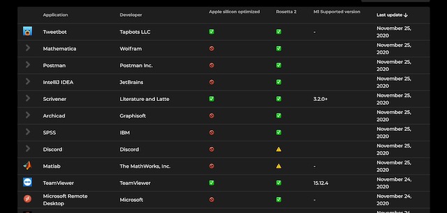 How to Check Apple M1 Compatibility for Your Mac Apps - 78