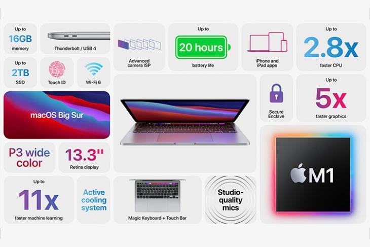 macbook pro with apple m1