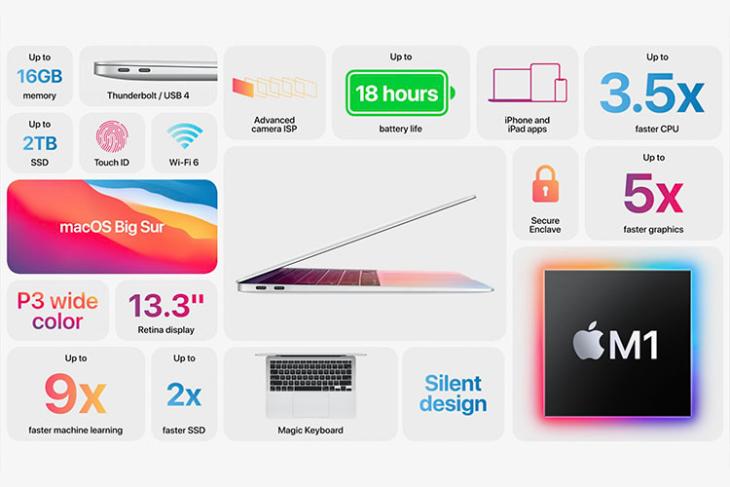 new macbook air with m1 chip featured