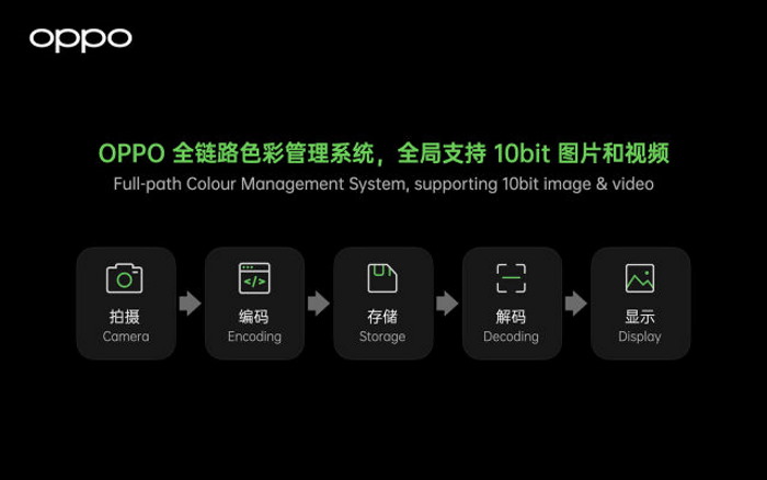 oppo 10-bit color depth support - find x3