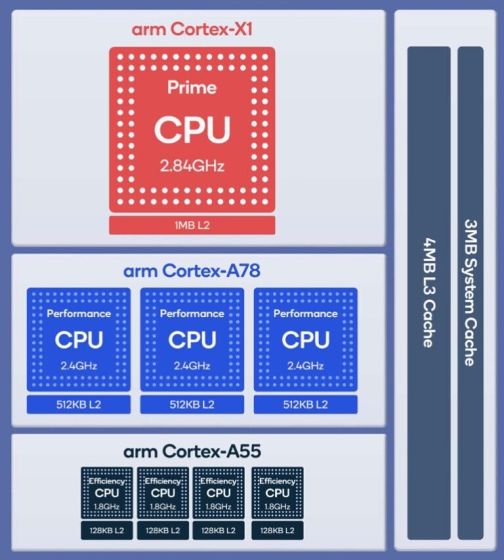 Snapdragon 8 Gen 1 vs Snapdragon 888  Powerful Upgrade  - 59