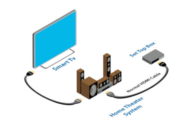 Hdmi cec что это