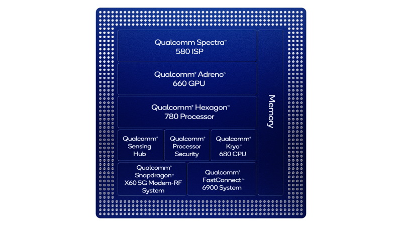 Snapdragon 888 Block Diagram