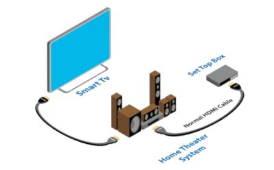What is HDMI-CEC and How It Works (2021)