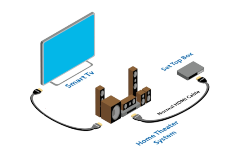 Voorzichtig Betrokken compileren What is HDMI-CEC and How It Works - Explained! | Beebom