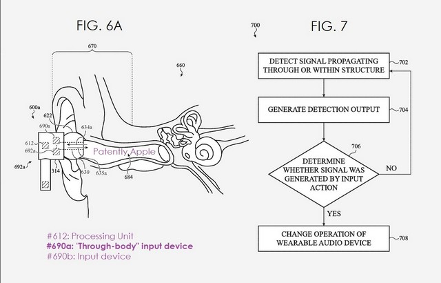 apple tws earphone control using body movements 