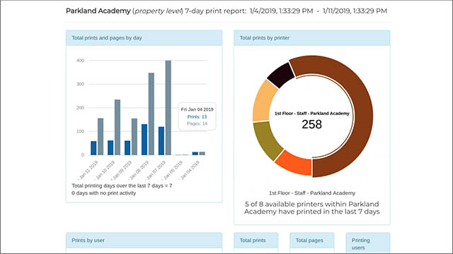 directprint budgeting feature