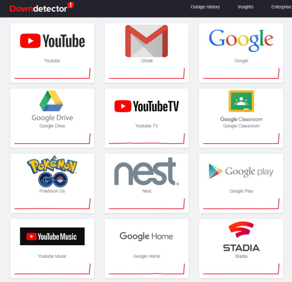 down detector - google