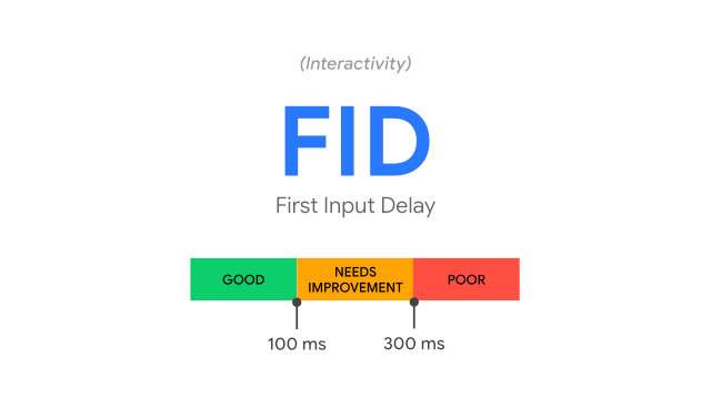 fid metrics
