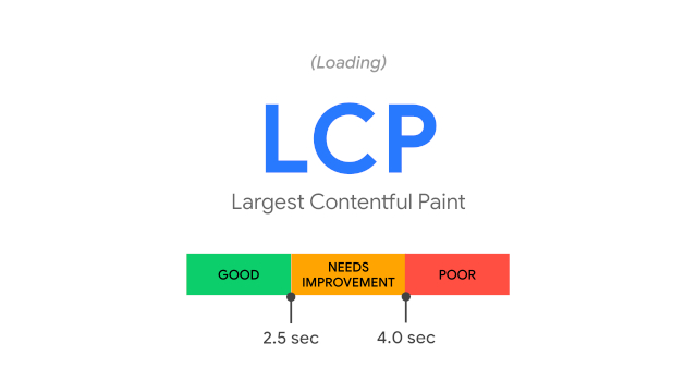 lcp metrics