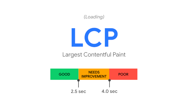 métricas de lcp