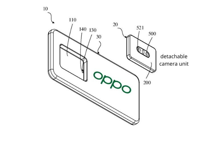 Oppo Patents Detachable Rear Camera Module for it’s Smartphones.