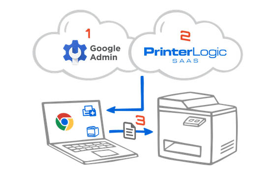 printerlogic google cloud replacement
