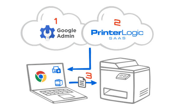 setting up google cloud printer