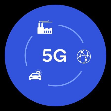 5G Bands Explained  Inlcudes sub 6 GHz and mmWave Bands - 14