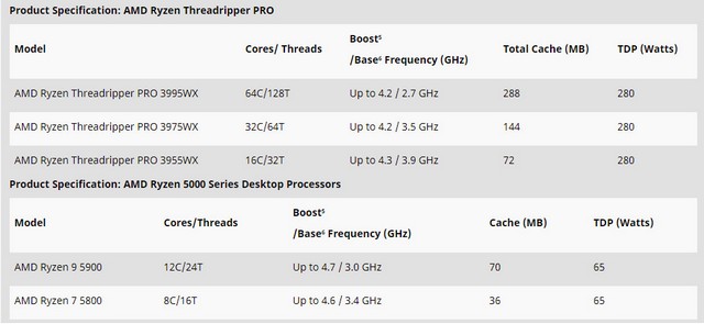 AMD new Ryzen 5000 series processors