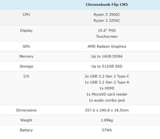 Asus Unveils Three New Chromebooks at CES 2021 - 20