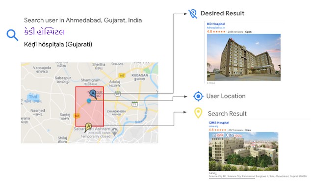 Google Maps Improves Transliteration for 10 Indian Languages - 70