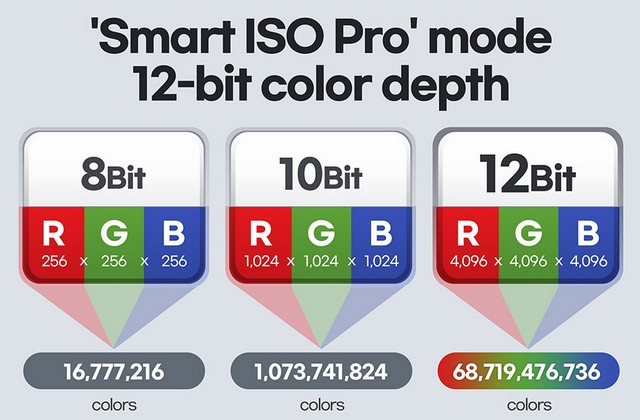 Samsung introduces new ISOCELL HM3 sensor 