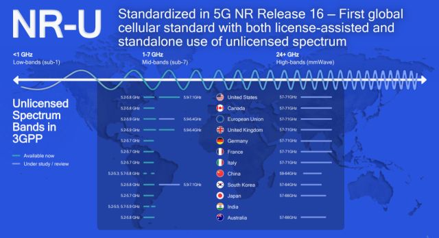 5G Bands Explained  Inlcudes sub 6 GHz and mmWave Bands - 85