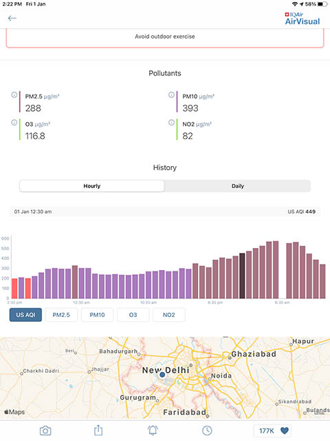 airvisual pollutant breakdown