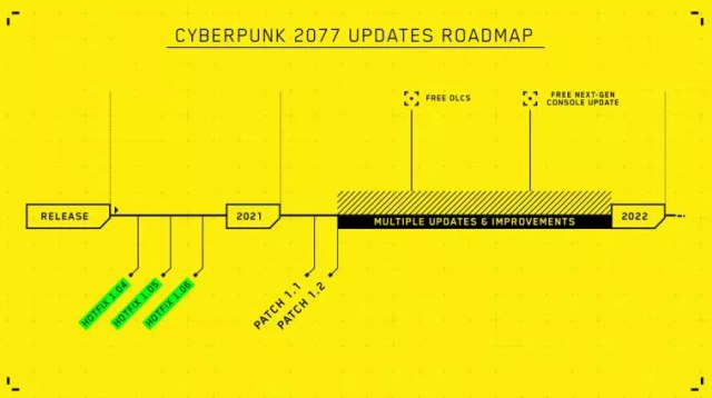 cyberpunk 2077 update roadmap