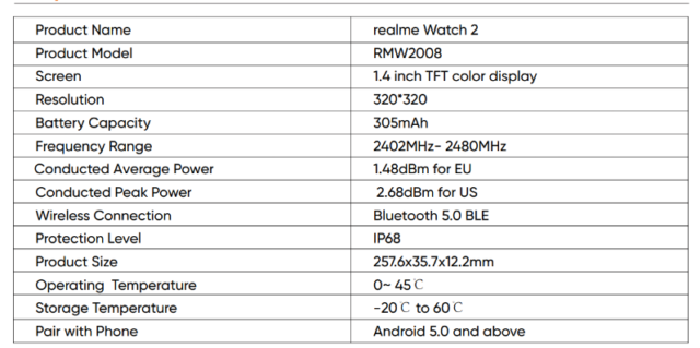 realme watch 2 specs sheet -2