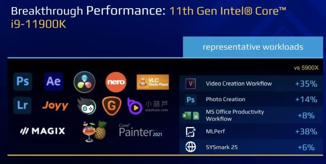 Intel i9 11900K vs AMD Ryzen 9 5950X  The Battle of Desktop Chips - 98