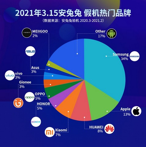 Samsung, Apple Amongst Top Brands Whose Smartphones Are Copied by Fake Phone Makers