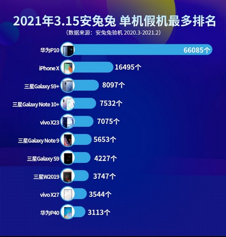 Samsung, Apple Amongst Top Brands Whose Smartphones Are Copied by Fake Phone Makers