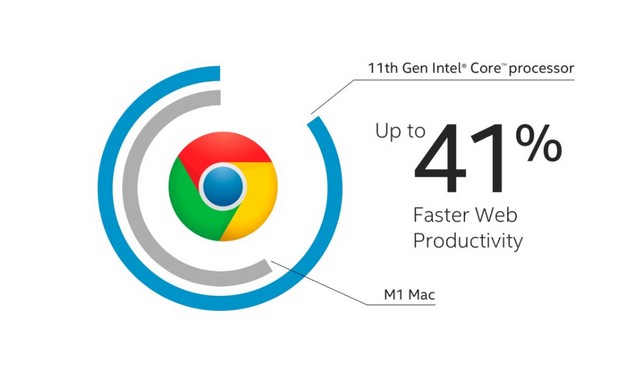 Intel Launches a  PC vs Mac  Comparison Website   It s Heavily Biased - 30