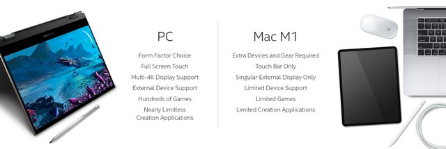 Intel releases website to show Apple M1 limitations