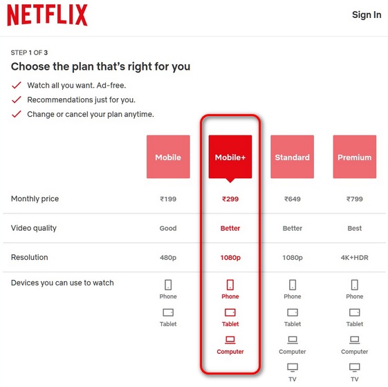 Netflix Rs. 299 plan for India