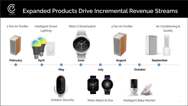 Three New Moto Smartwatches to Launch in 2021 Report - 49