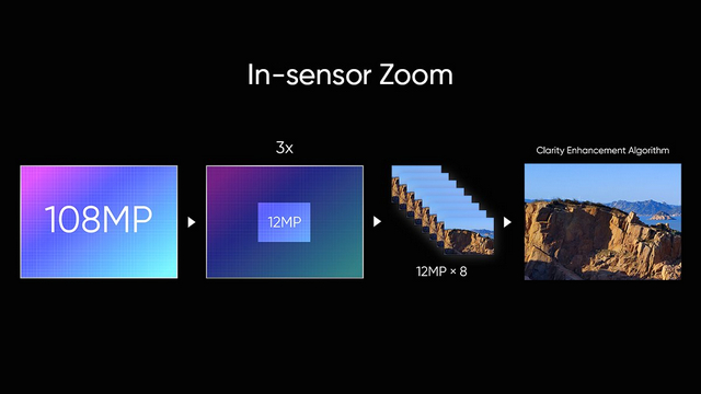 In-Sensor-Zoom Realme 8 Pro