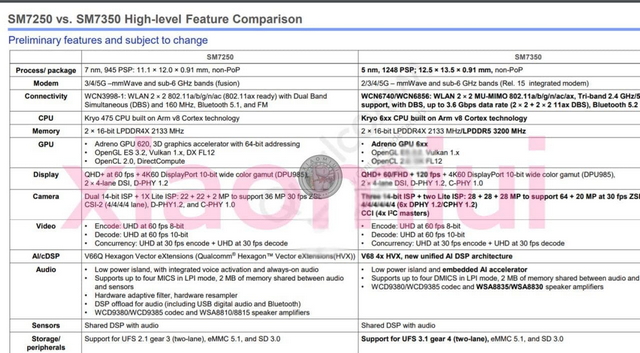 Qualcomm s Snapdragon 775 5G Chipset Specs Leaked Online - 92