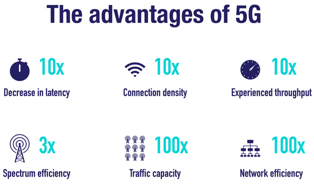 Impact of 5G Radiation  Is 5G Bad for Your Health  - 75