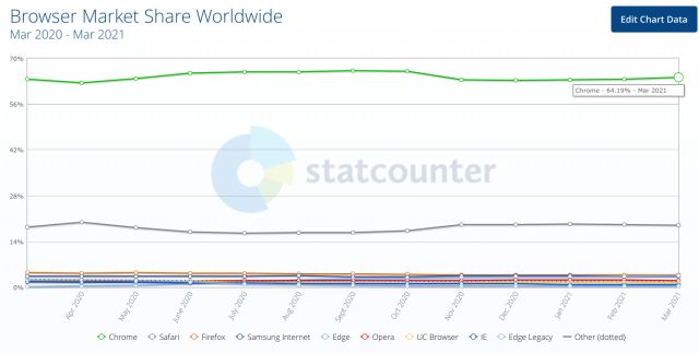 What is Google's FLoC?