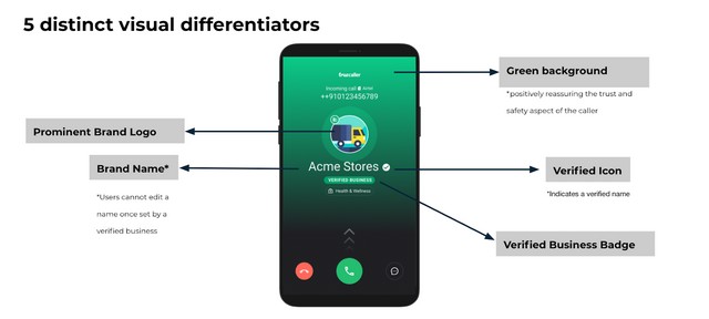 Truecaller Will Let Businesses Verify Their Caller IDs - 46