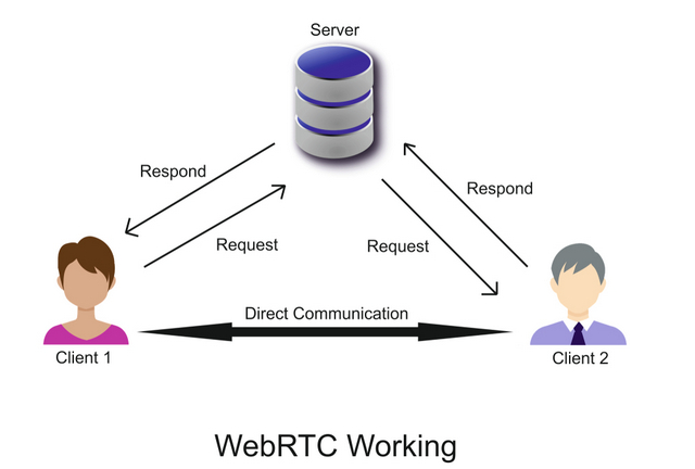 ما هو WebRTC وكيفية تعطيله في المستعرض الخاص بك